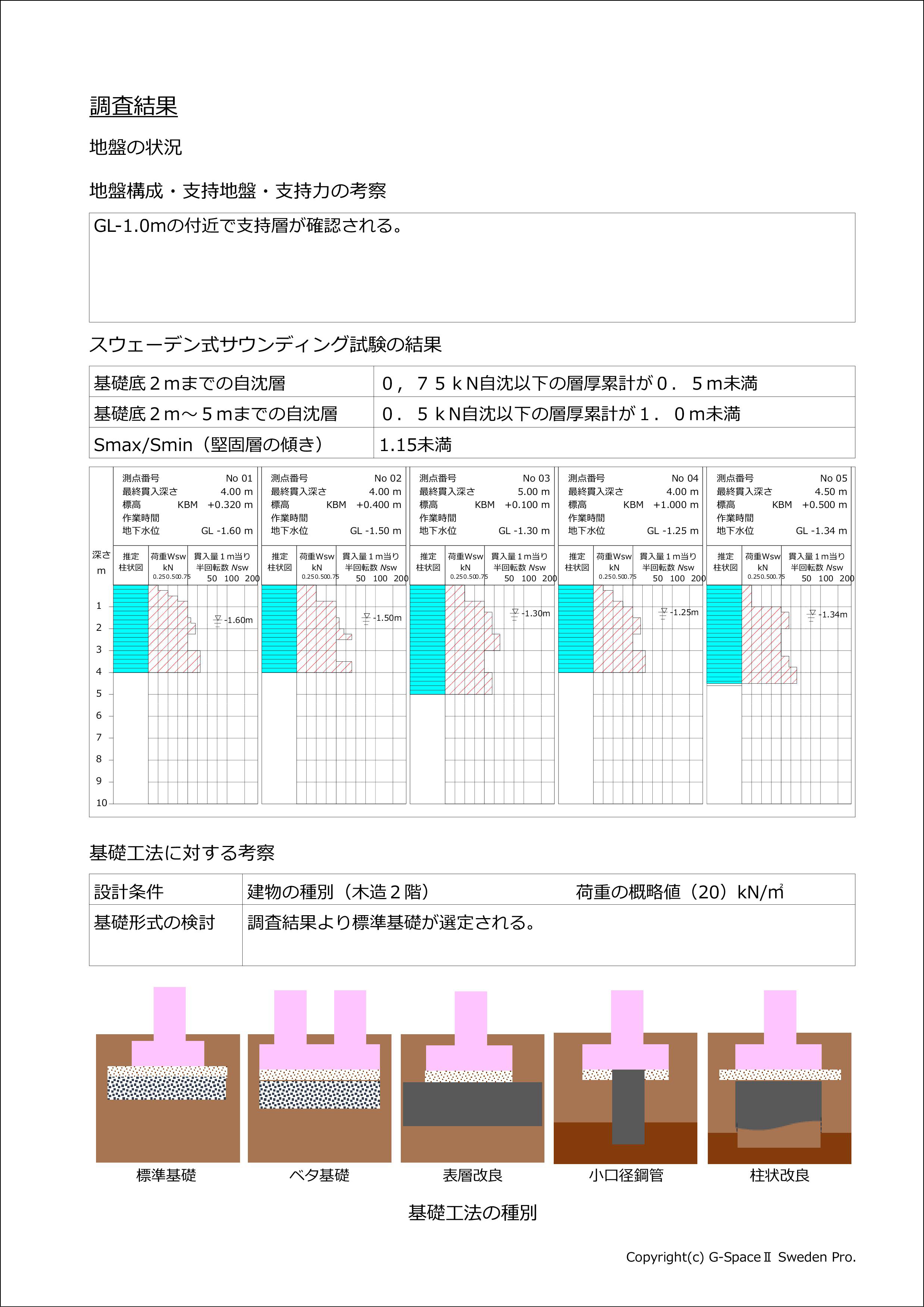 関西機器 簡易動的コーン貫入試験機 KS-164 [地盤の調査] - 1